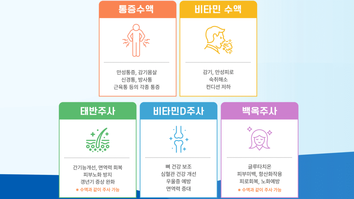 어떻게 치료하나요-맞춤수액치료 추가2